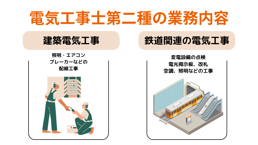 電気工事士2種のできることとは？電気工事士2種だとできないことも  