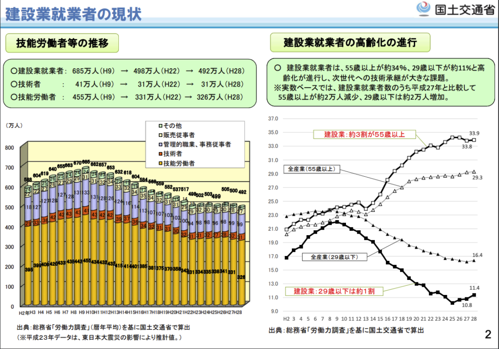 施工管理　未経験　求人