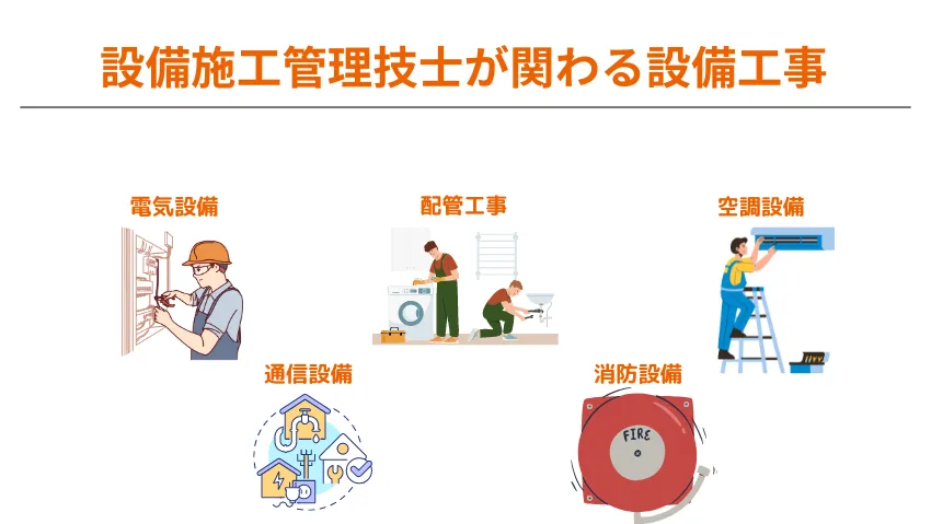 設備施工管理技士が関わる設備工事