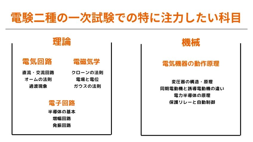 電験二種の一次試験での特に注力したい科目