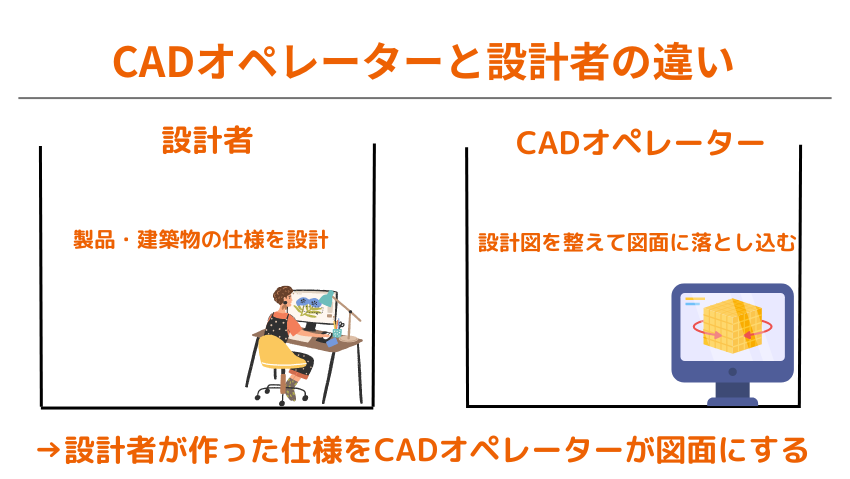 CADオペレーターと設計者の違い