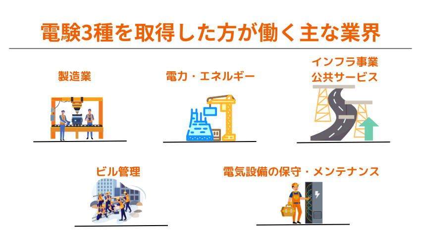 電験3種の免除制度とは？ 免除概要や免状交付の方法を解説│建設ワークス