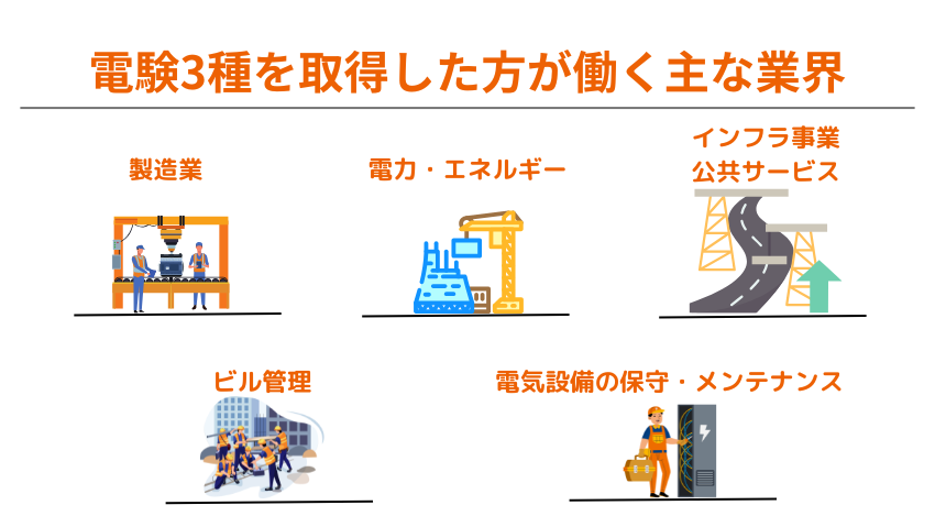 電験3種を取得した方が働く主な業界