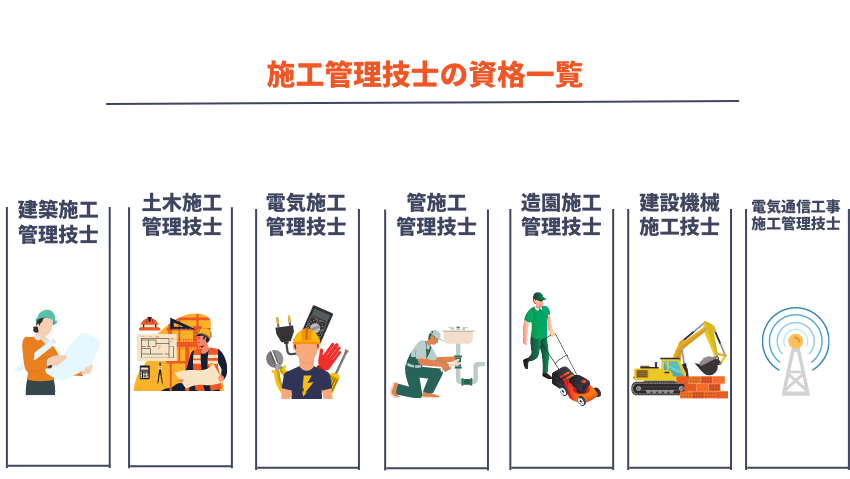 施工管理技士の資格一覧