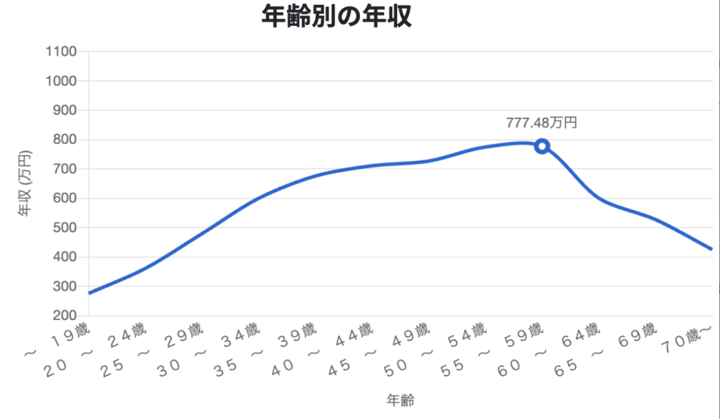 建設施工管理技術者ー職業詳細