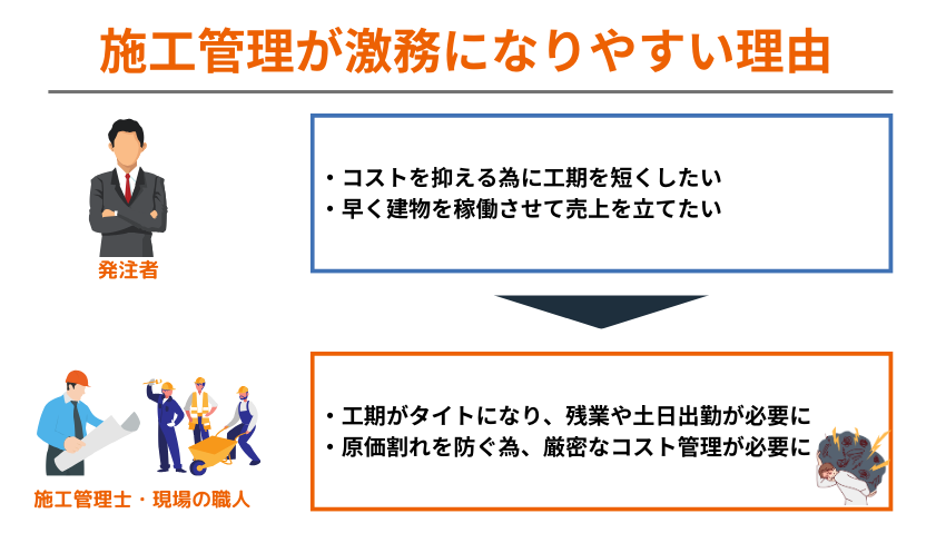 施工管理の業務が激務になりやすい理由