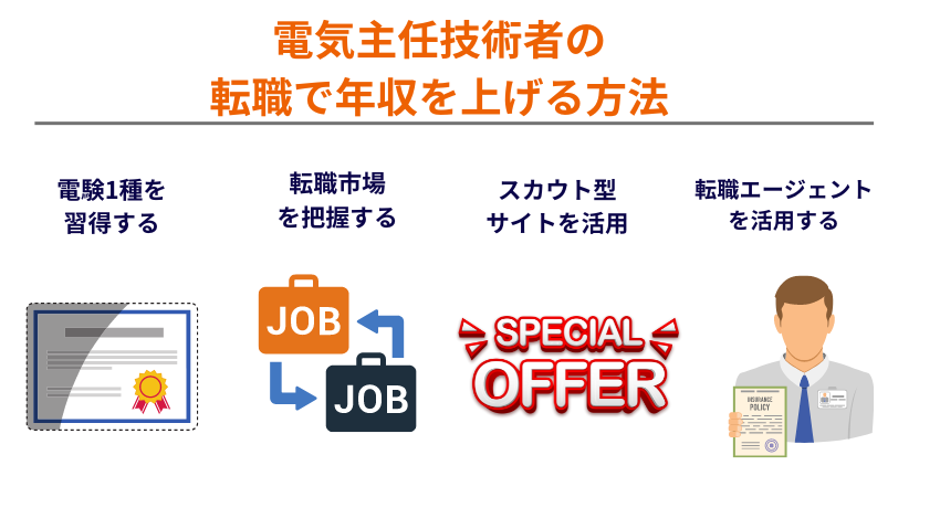 電気主任技術者で年収を上げる方法