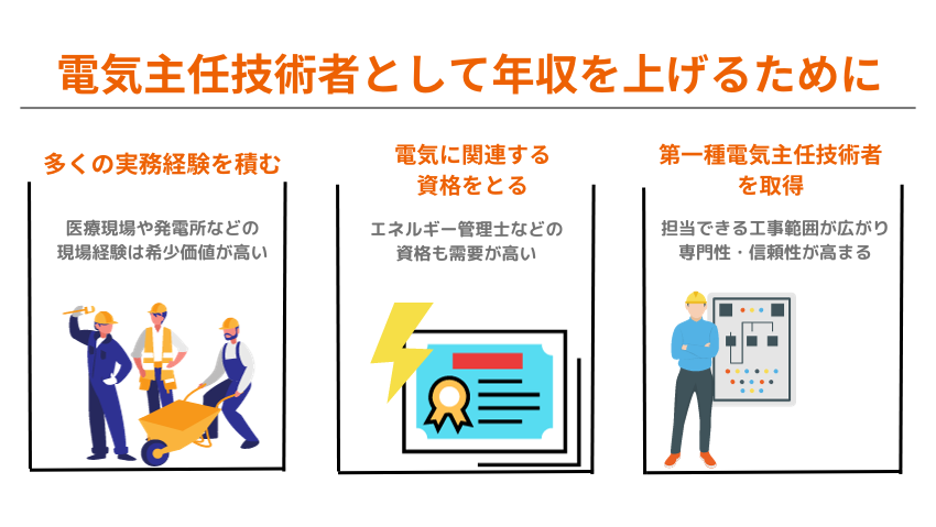 電気主任技術者として年収を上げるために